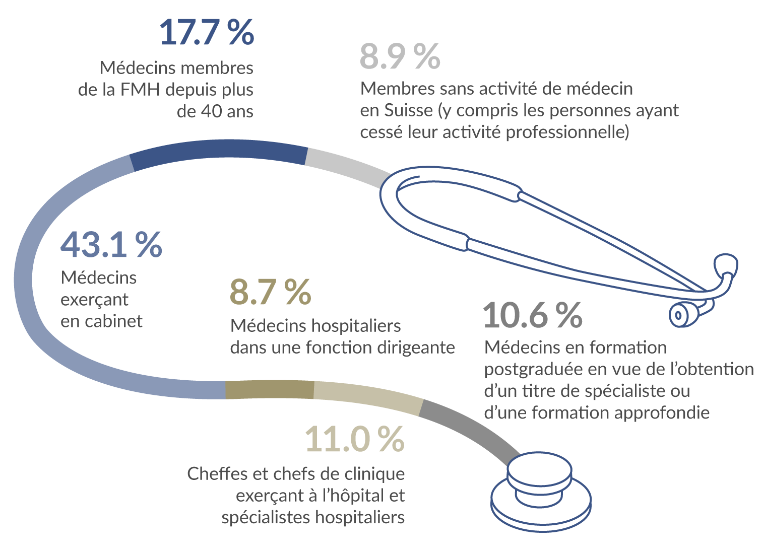 Catégories de membres 2023