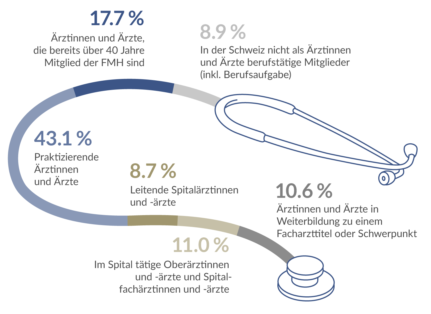 Mitgliederkategorien 2023