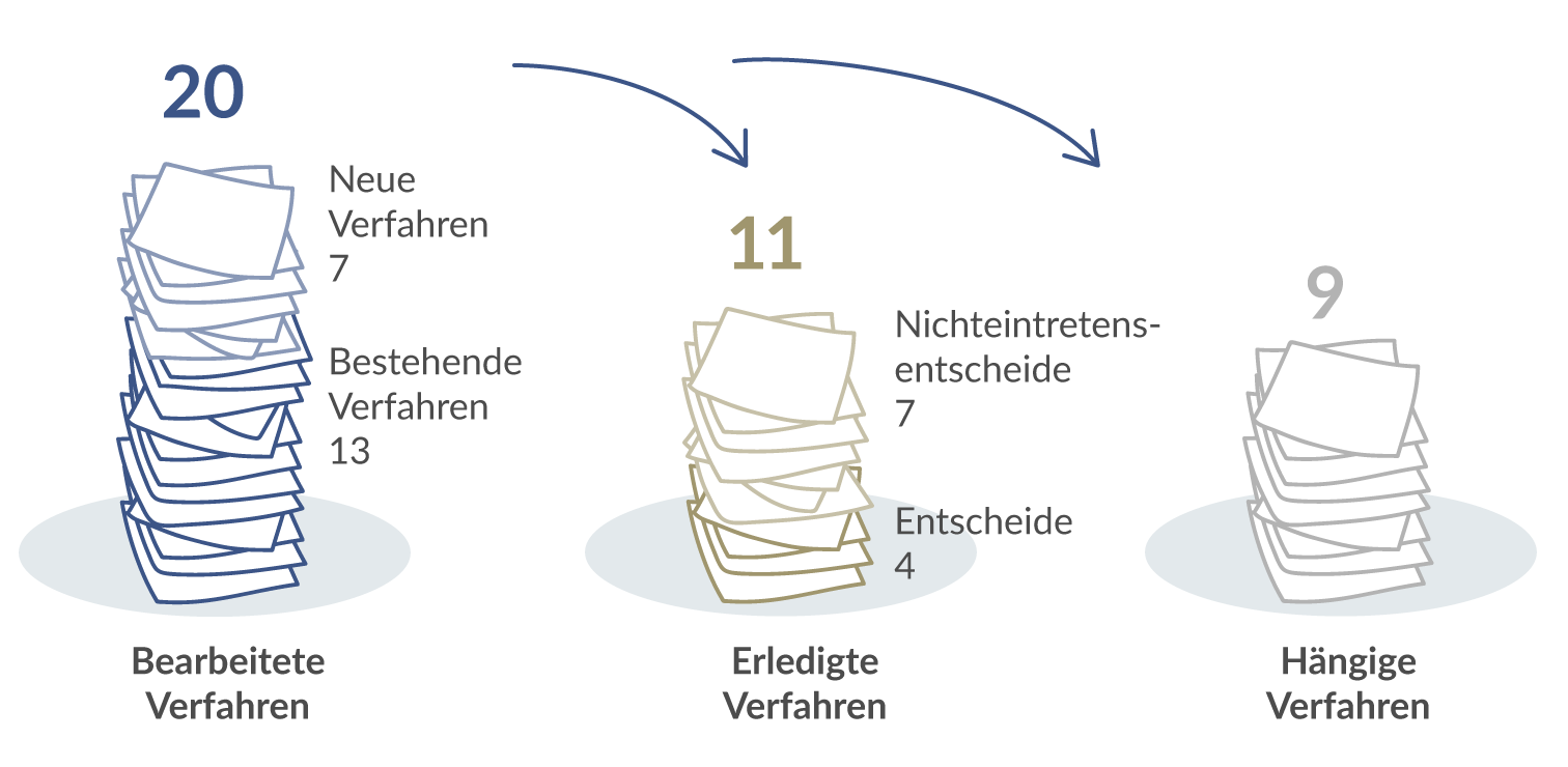 Verfahren Standeskommission 2023